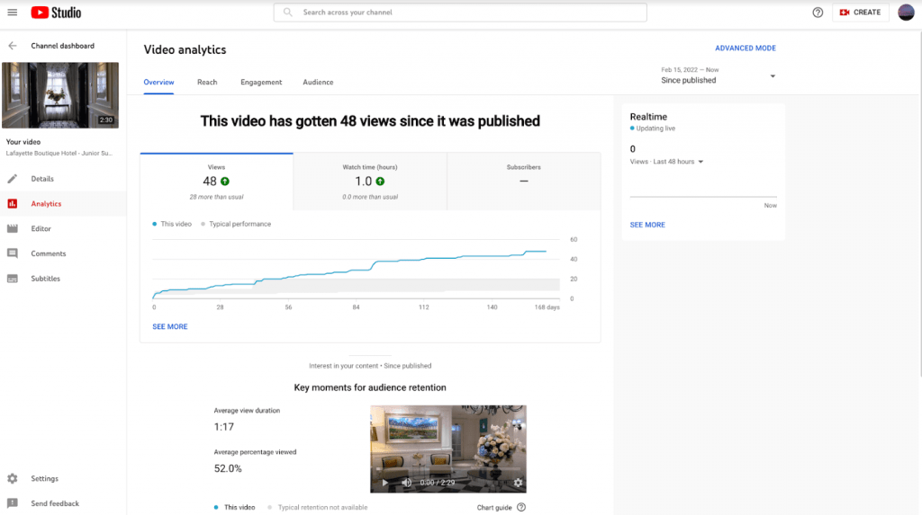 analitik channel dasbor YouTube
