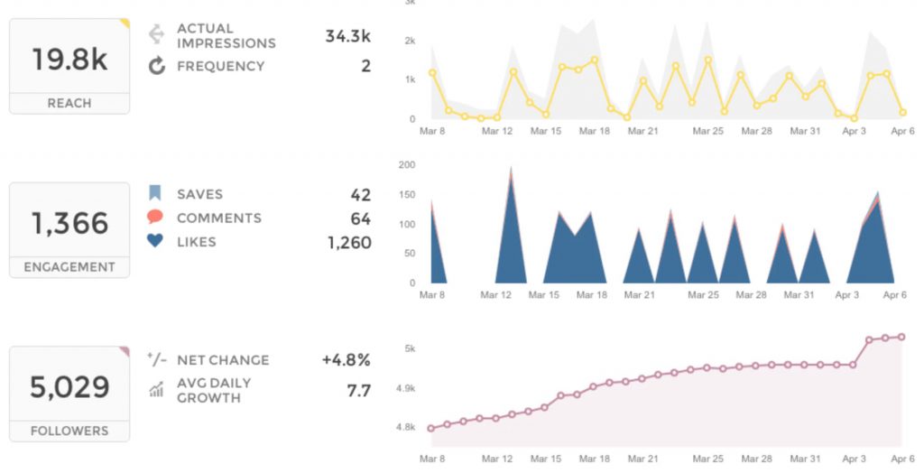 Union Metrics memberikan hasil periksa yang detail